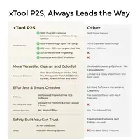 xTool P2S Professional 55W CO2 Laser Cutting and Engraving System - All-In-One Bundle - P2S-extra2.webp