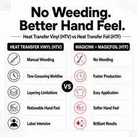MagicWipe Cleaning Cloths - Lint-Free Anti-Static HTF, DTF Powder Removal Wipes - magicfoil-tatheer-2.webp