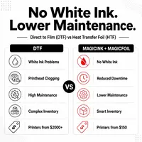 MagicInk HTF Refillable Cartridges for the MagicLine ONE HTF Printer - magicink-vs-dtf.webp
