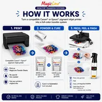 MagicLine Desktop Transfer Starter Kit for White and Dark Garments ? 100-Sheet Kit - magicline-transfer-system-2.webp