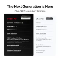 xTool P3 Professional 80W CO2 Laser Cutting and Engraving System - All-in-One Bundle - p3-2.webp