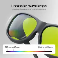 xTool Laser Safety Goggles for 316nm-450nm and 900nm-1080nm Lasers - safety_3.webp