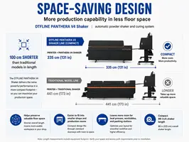 DTFLINE 24" Powder Application and Curing Machine - V4 - spacesaving.webp